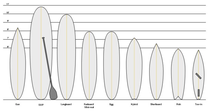 Different surfboards on sale